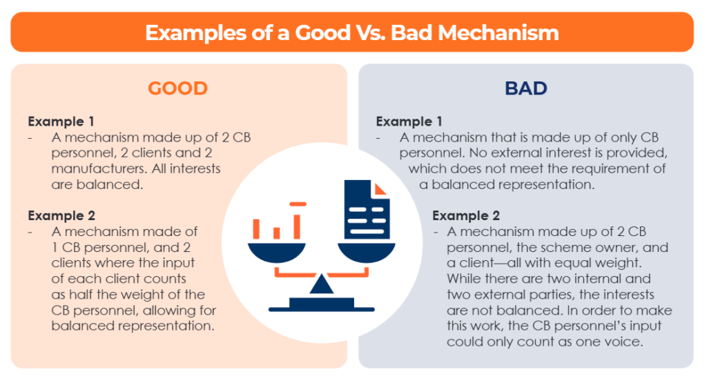 ISO/IEC 17065: Mechanism for Safeguarding Impartiality | A2LA